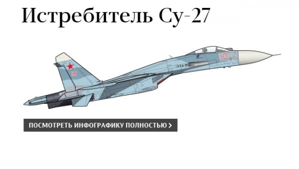 Источник: учения, где разбился Су-27, не относятся к маневрам НАТО