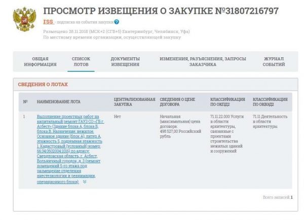 Госзакупки до 500 000 рублей: почему их предпочитают свердловские компании? 