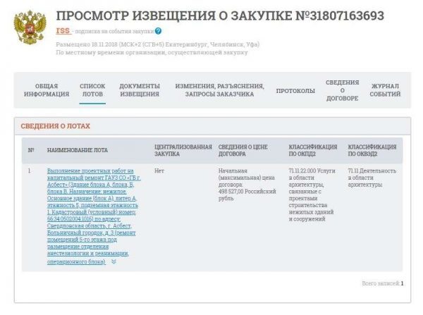 Госзакупки до 500 000 рублей: почему их предпочитают свердловские компании? 