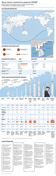 Южная Корея заявляет, что КНДР могла провести запуск баллистической ракеты