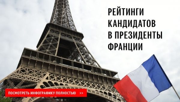 Ле Пен намерена сделать Францию “снова великой”