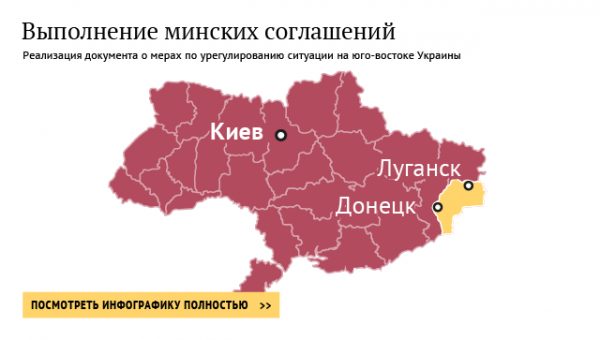 В ЛНР назвали блокаду со стороны Киева признанием независимости республик