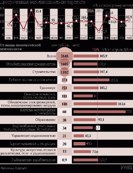 Задолженность по зарплате в России увеличилась с начала 2017 года на 30% (ФОТО)